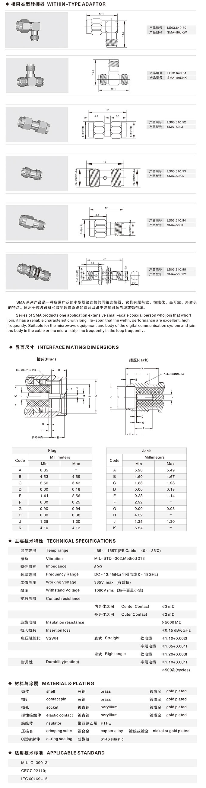 相同類型轉(zhuǎn)接器